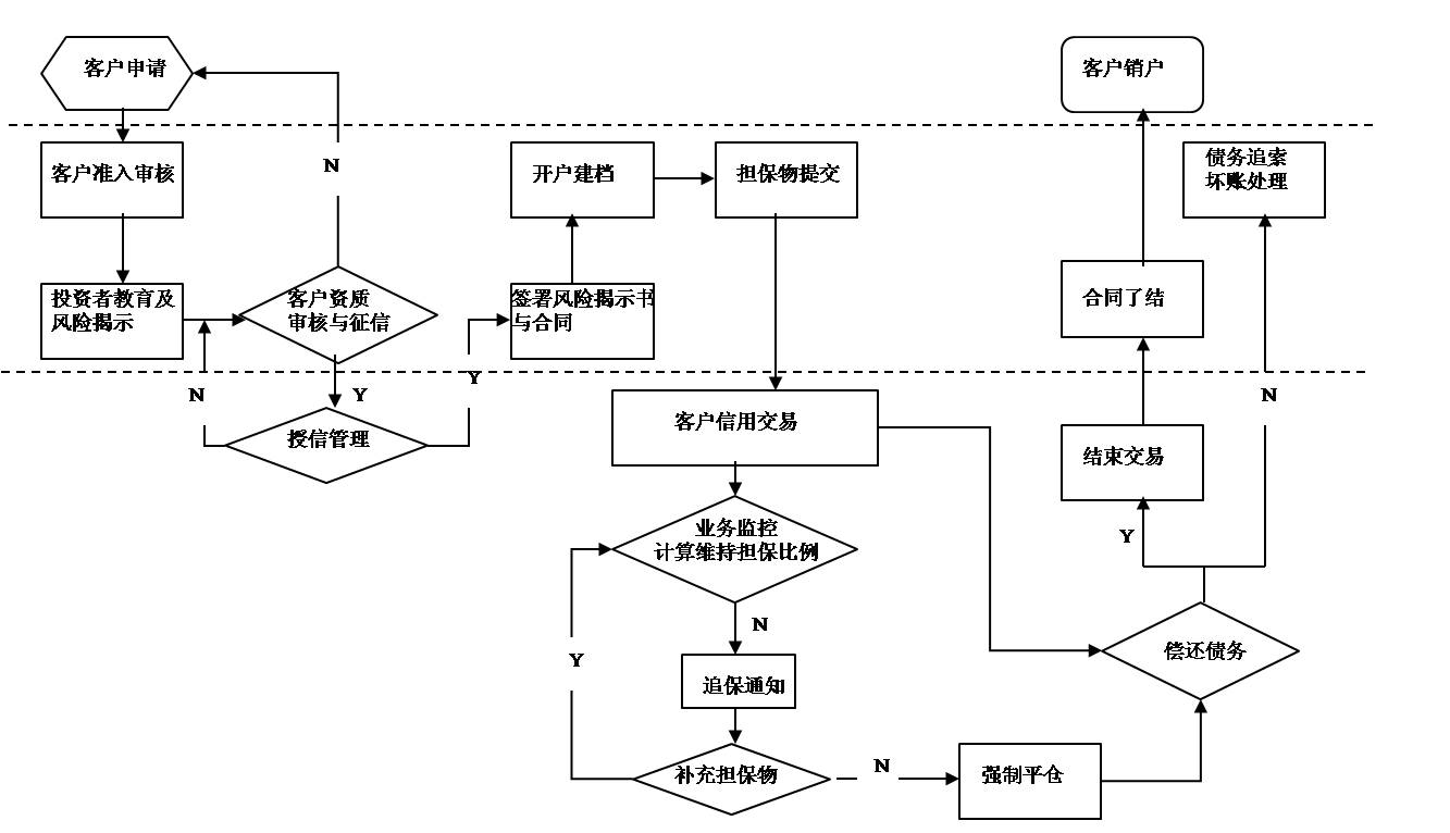业务指南